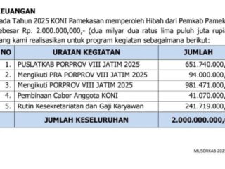 Diduga Bermahar Ratusan Juta, Laporan Porprov Jatim KONI Pamekasan Tercium Penyetopan