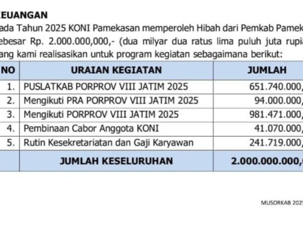 Diduga Bermahar Ratusan Juta, Laporan Porprov Jatim KONI Pamekasan Tercium Penyetopan