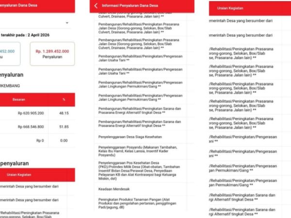 Data KPK DD 2024 Komis Rp1,28 Miliar, Serapan Anggaran 100 Persen, Pendamping Desa Bungkam